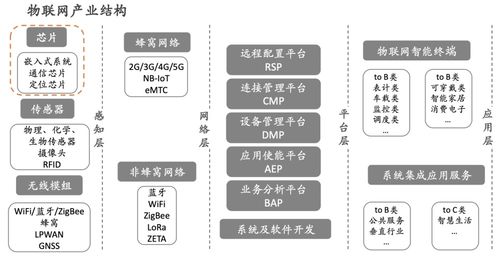 半導體行業深度報告 細分領域芯片、設備材料與云計算裝備技術服務