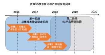 5G賦能，貴州智能終端產業加速網絡技術研究新篇章
