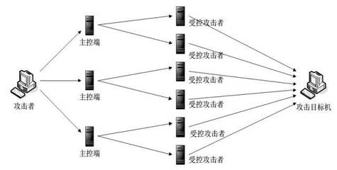 網(wǎng)絡(luò)空間進(jìn)攻機(jī)理 攻擊路徑與防御視角的初步研究